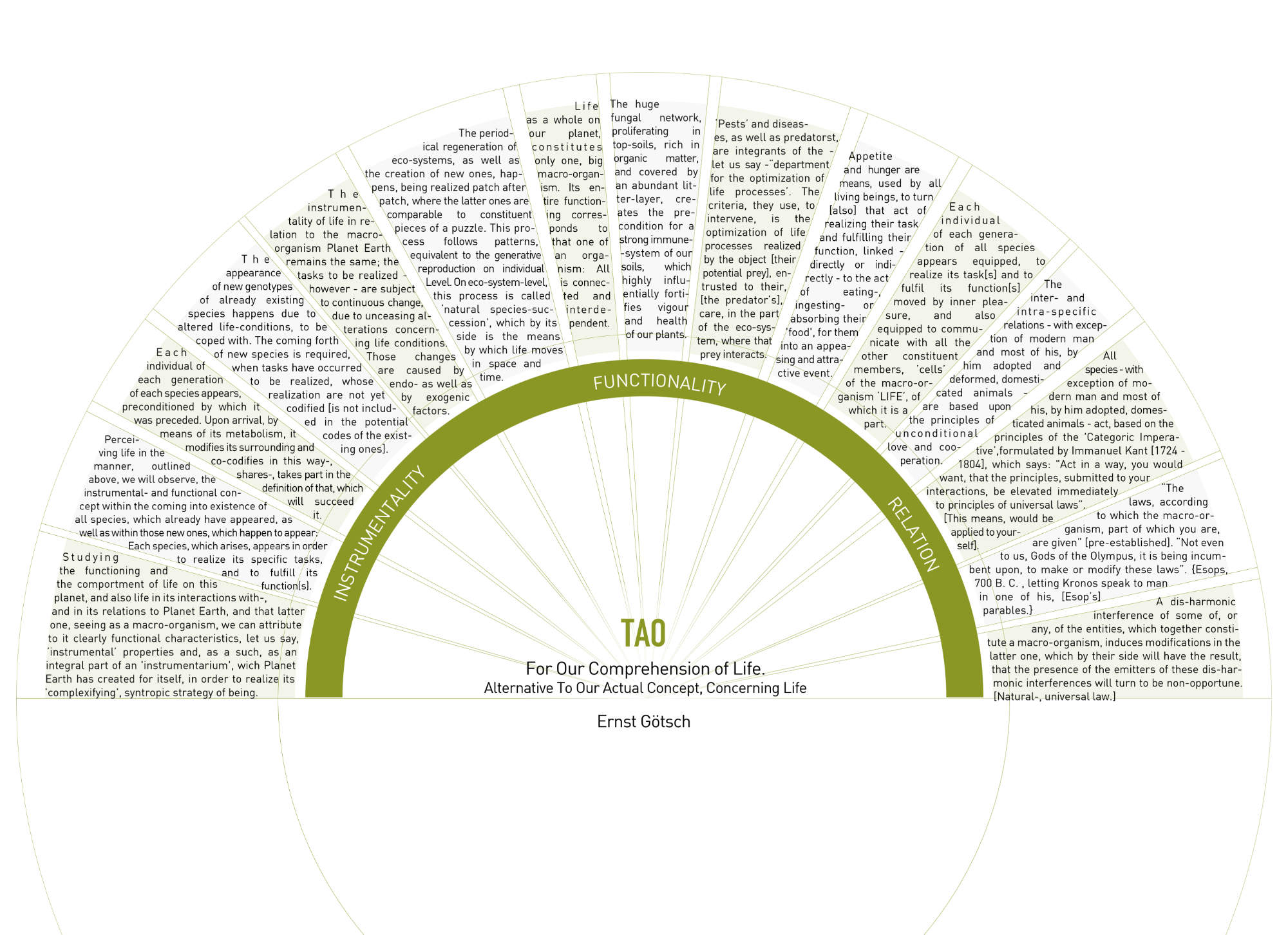 Syntropic Agroforestry Resources (in English)