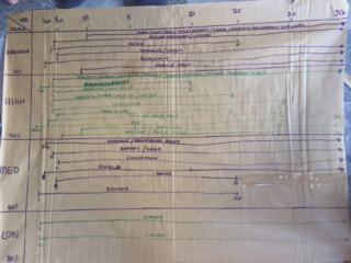 Syntropic Agroforestry Resources (in English)